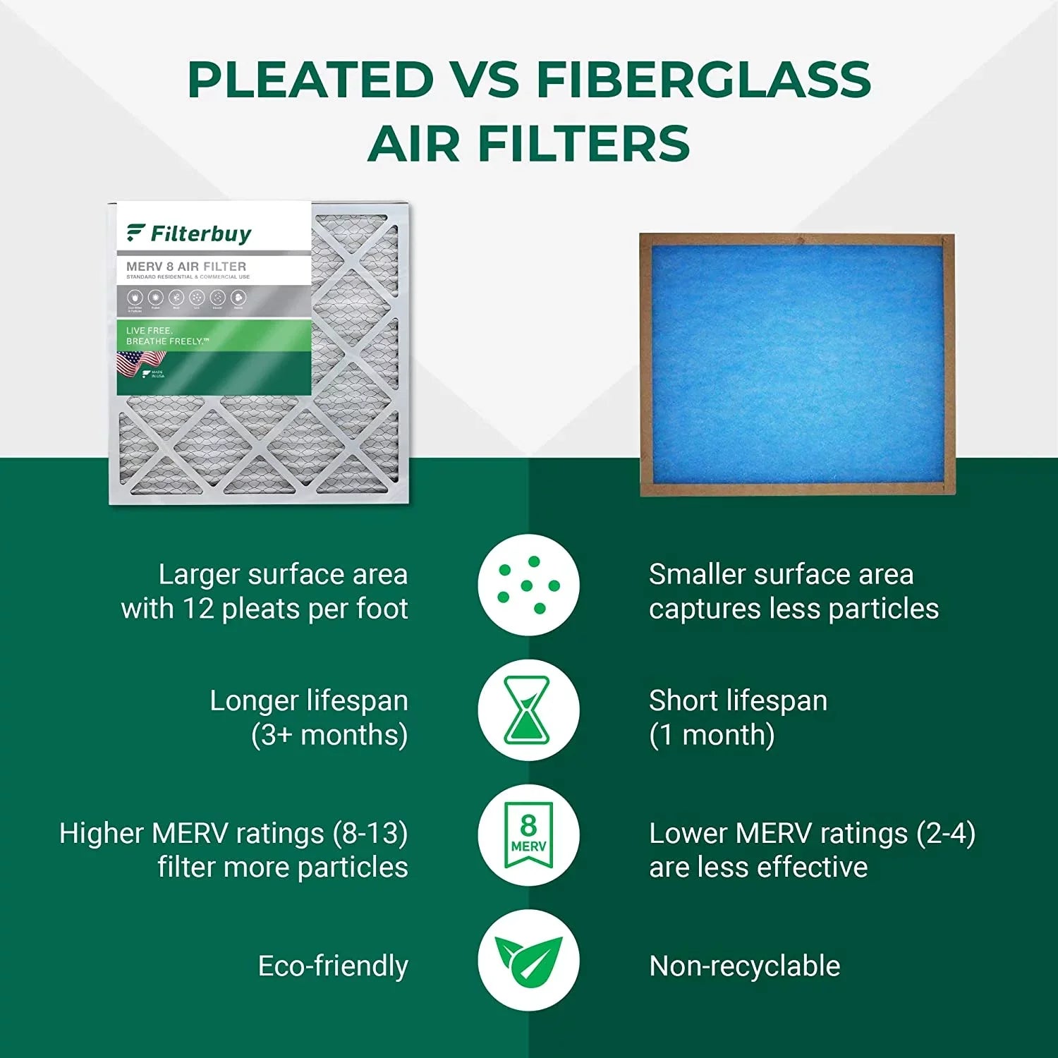 Filterbuy 22x24x1 MERV 8 Pleated HVAC AC Furnace Air Filters (2-Pack)