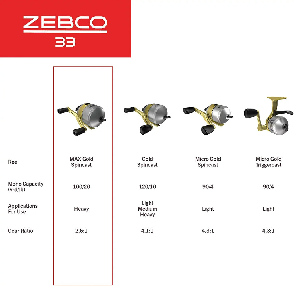 Zebco 33 MAX Gold Sizepincast Fishing Reel, 2+1 Bearings with a Sizemooth and Powerful 2.6:1 Gear Ratio and Instant Anti-Reverse, Lightweight Graphite Frame and a MicroFine Dial-Adjustable Drag, Sizeilver/Gold