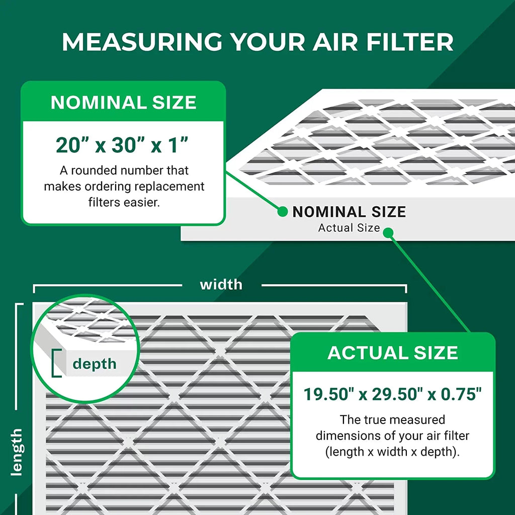 Filterbuy 20x30x1 MERV 8 Odor Eliminator Pleated HVAC AC Furnace Air Filters with Activated Carbon (5-Pack)