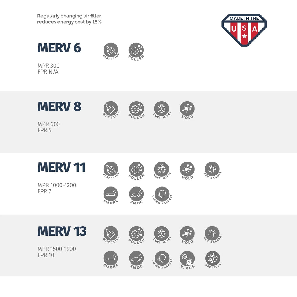 Aerostar 12x20x1 MERV  11,  Air Filter, 12x20x1, Box of 4