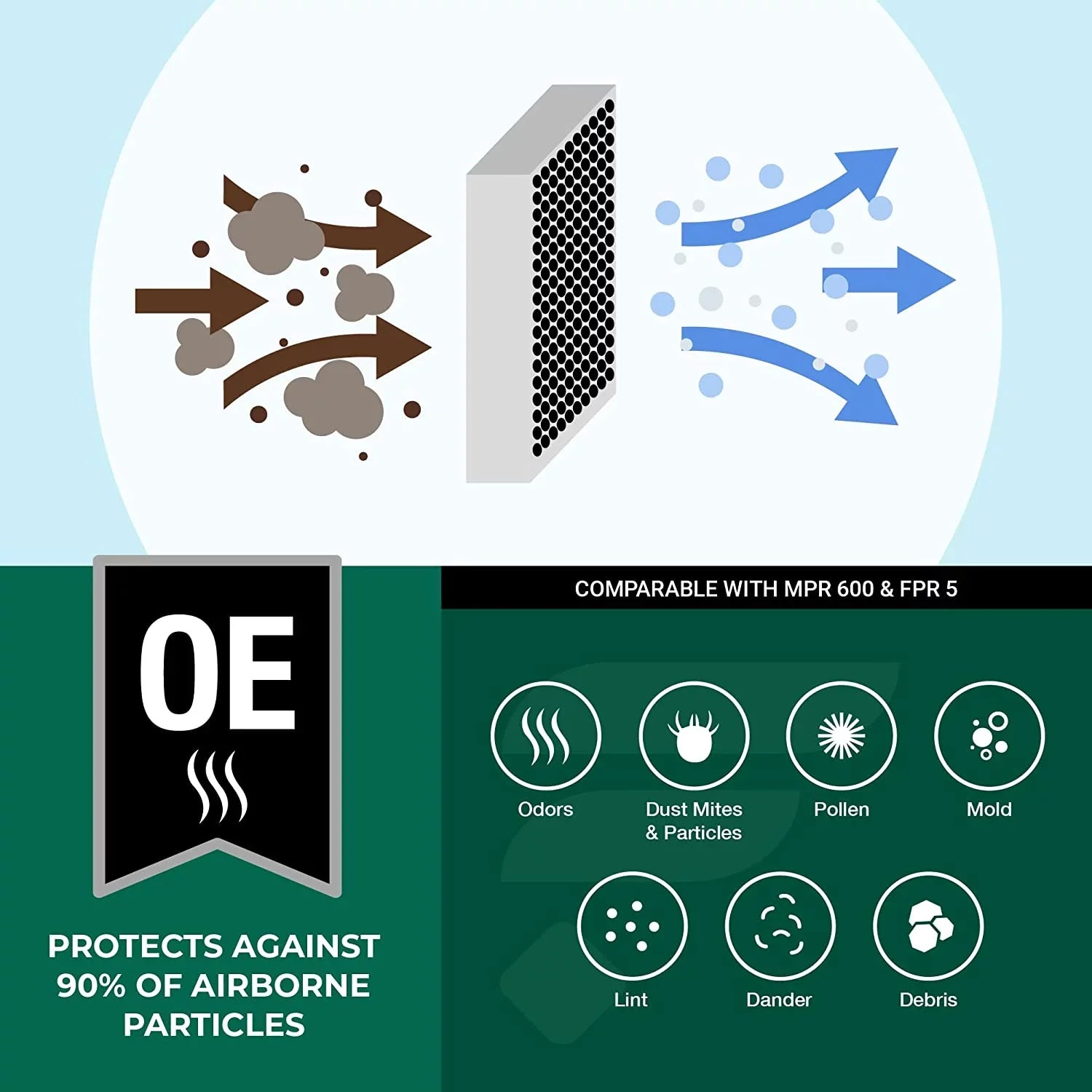 Filterbuy 24x30x1 MERV 8 Odor Eliminator Pleated HVAC AC Furnace Air Filters with Activated Carbon (12-Pack)
