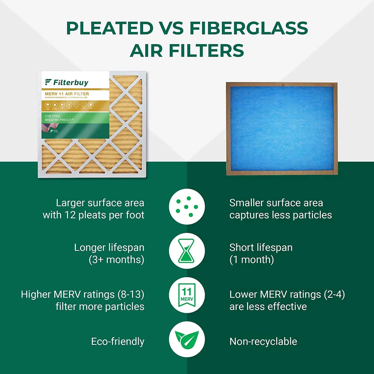 Filterbuy 25x32x2 MERV 11 Pleated HVAC AC Furnace Air Filters (4-Pack)
