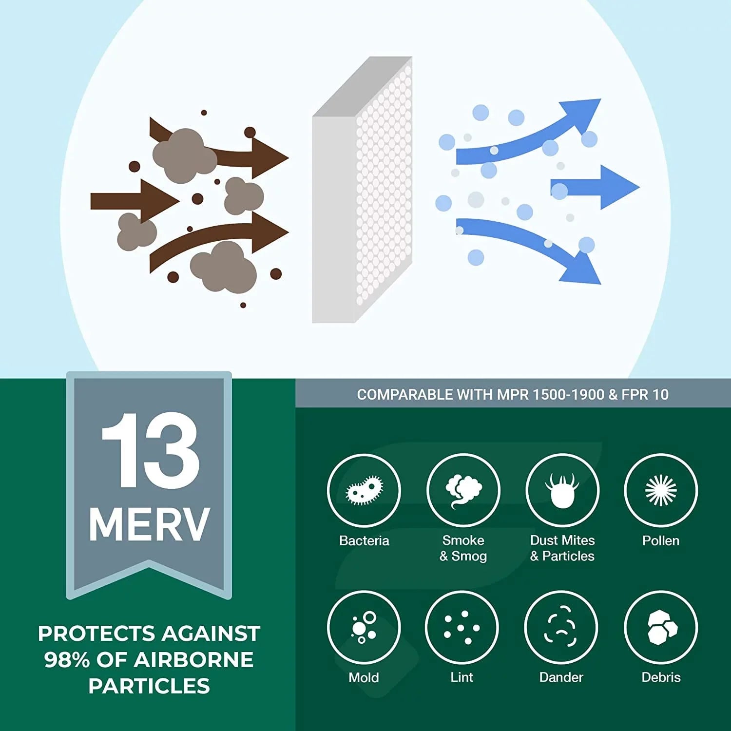 Filterbuy 10x25x4 MERV 13 Pleated HVAC AC Furnace Air Filters (5-Pack)