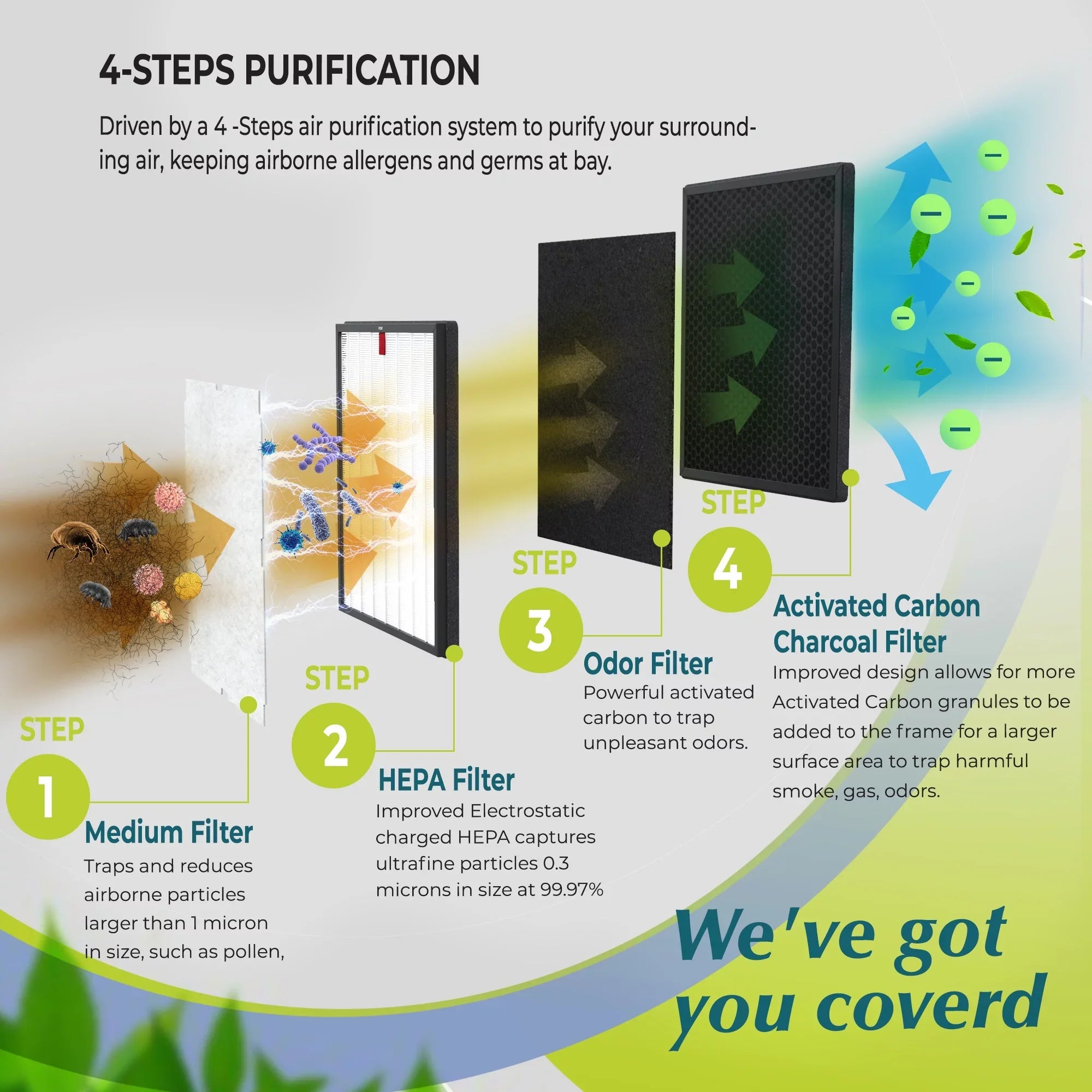 Biodefensor Complete Replacement Filter Bundle for Rabbit Air MinusA2