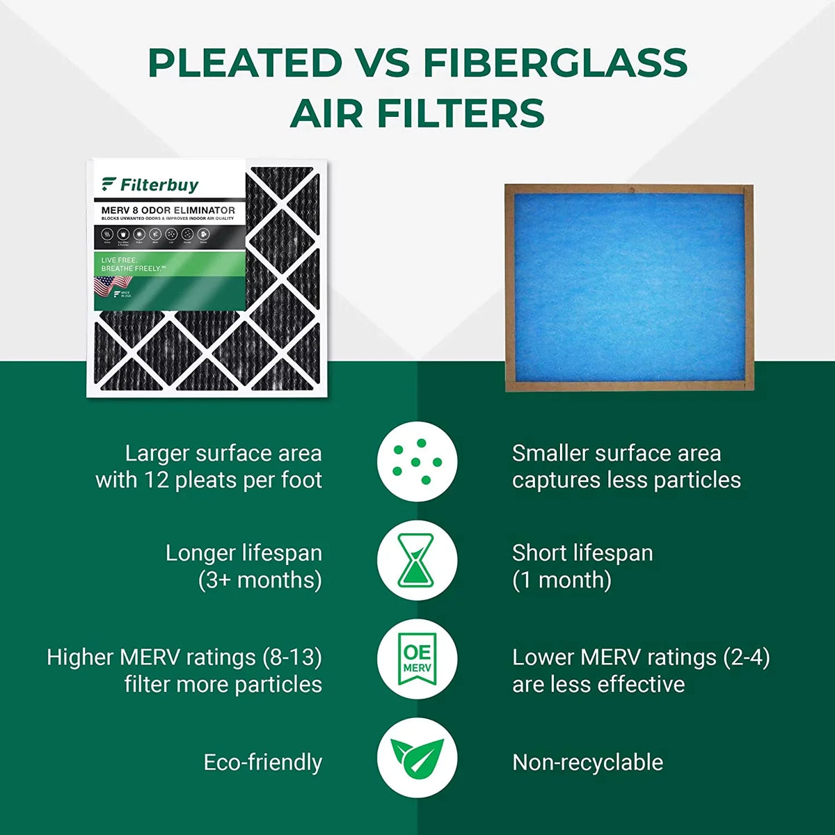 Filterbuy 24x30x1 MERV 8 Odor Eliminator Pleated HVAC AC Furnace Air Filters with Activated Carbon (12-Pack)