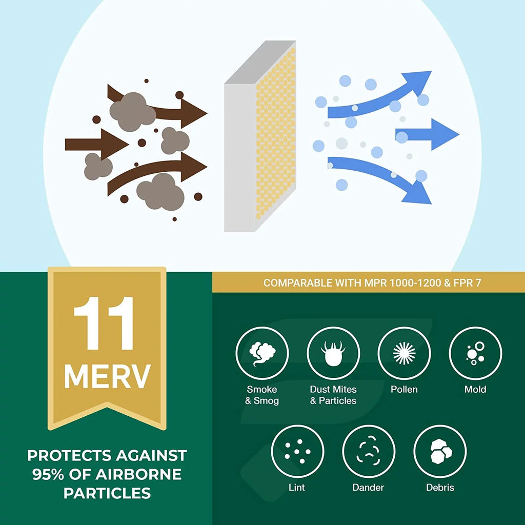 Filterbuy 10x30x1 MERV 11 Pleated HVAC AC Furnace Air Filters (5-Pack)