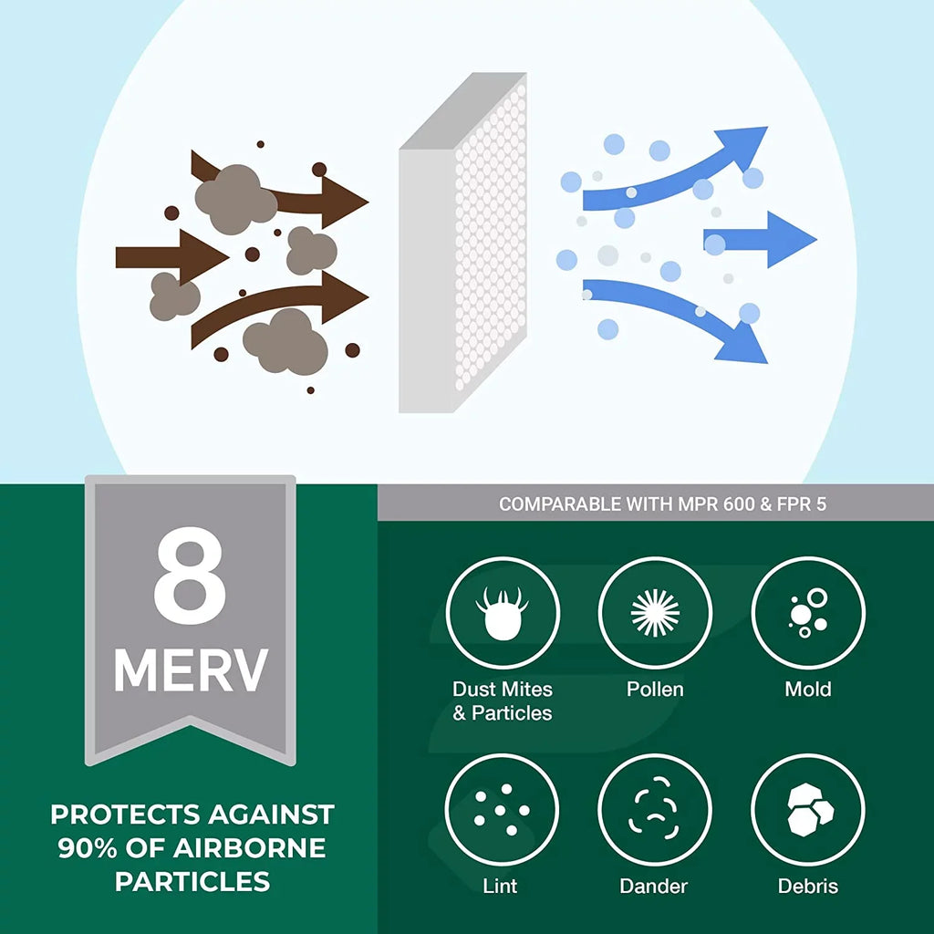 Filterbuy 24x25x1 MERV 8 Pleated HVAC AC Furnace Air Filters (12-Pack)